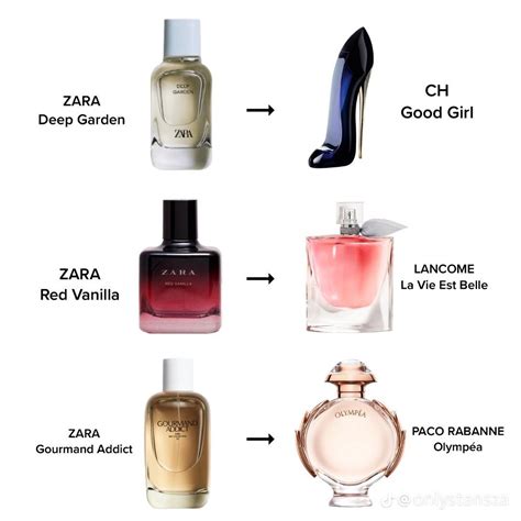 zara dubai perfume dupe|zara perfume dupes olympea.